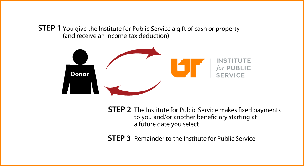 Deferred-Payment Charitable Gift Annuity Thumbnail